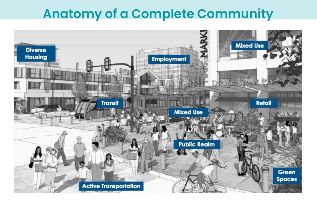 Developed Community Features Future Build Foundation | Mandated Housing & Community Development Programs